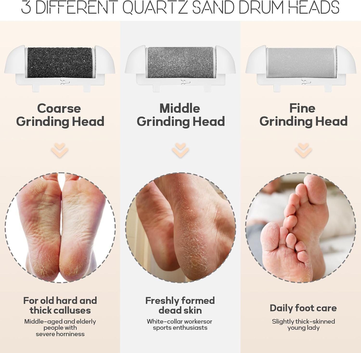 Automatic Callus Remover for Feet, Rechargeable Pedicure Tools for Feet, Electric Foot Callus Remover with 3 Roller Heads 2 Speed, Waterproof Foot File Perfect for Dead Hard Cracked Dry Skin - Image 3