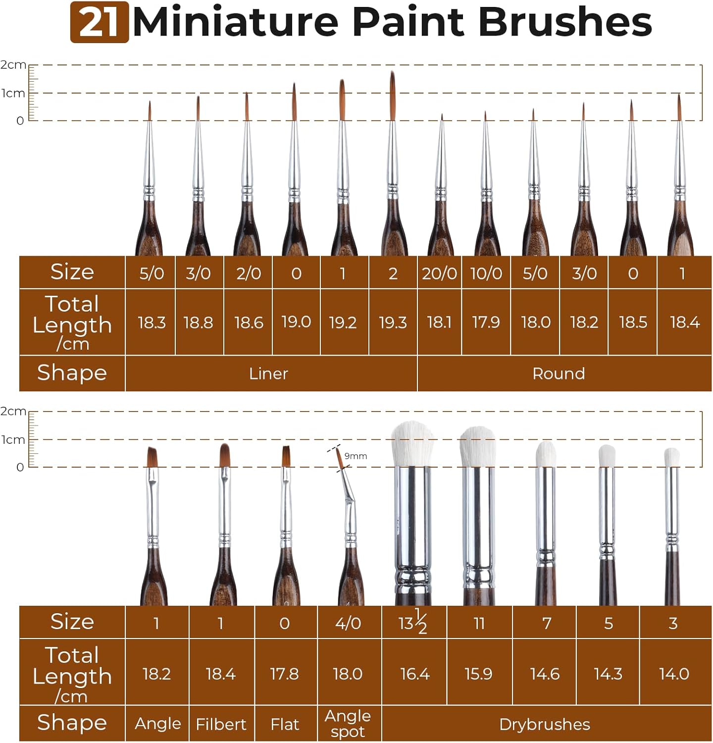 Nicpro Miniature Paint Brushes Dry Brush - 21PCS Model Paint Brush Set with Cloth Roll for Acrylic Oil Watercolor, Detail Paint Brush Drybrush for Model, Miniature Painting, Paint by Numbers, Craft - Image 7