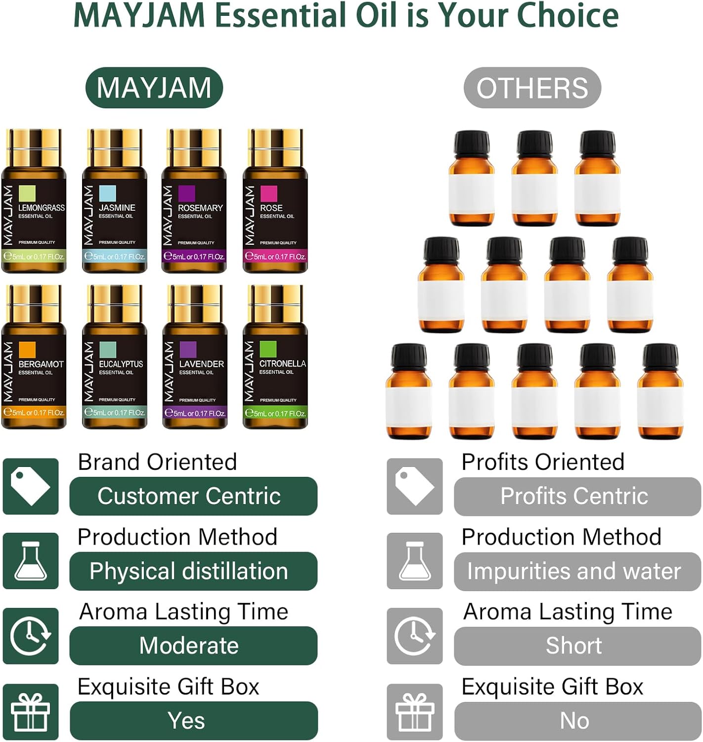 Essential Oil Set, 35PCS Premium Essential Oils Kit, 5ML Essential Oils Fragrance Oil Scent for DIY Candle and Soap Making - Image 3