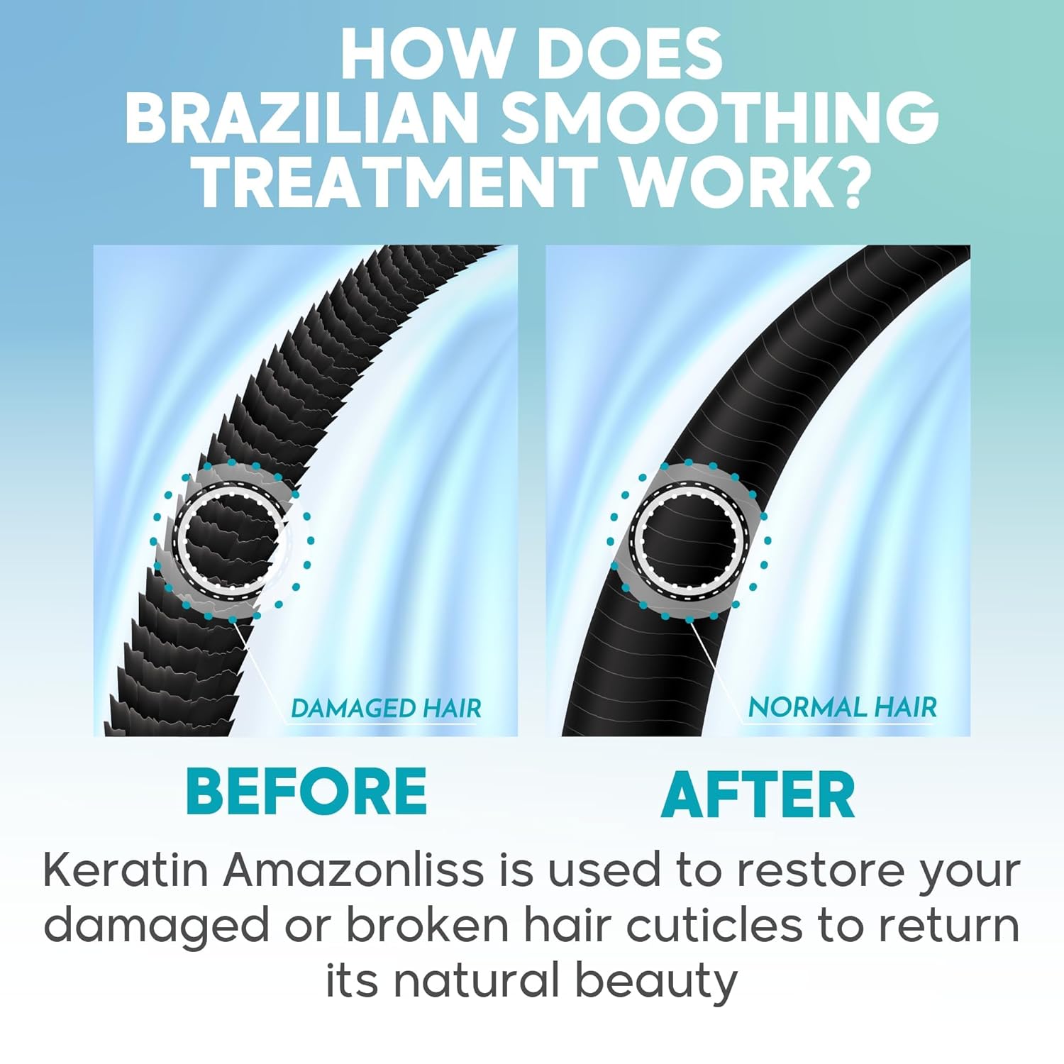 Amazonliss 2.03 Fl Oz Keratin Hair Treatment Set with Acai for Smooth, Soft, Moisturizing Shine and Frizz Reduction - Image 6