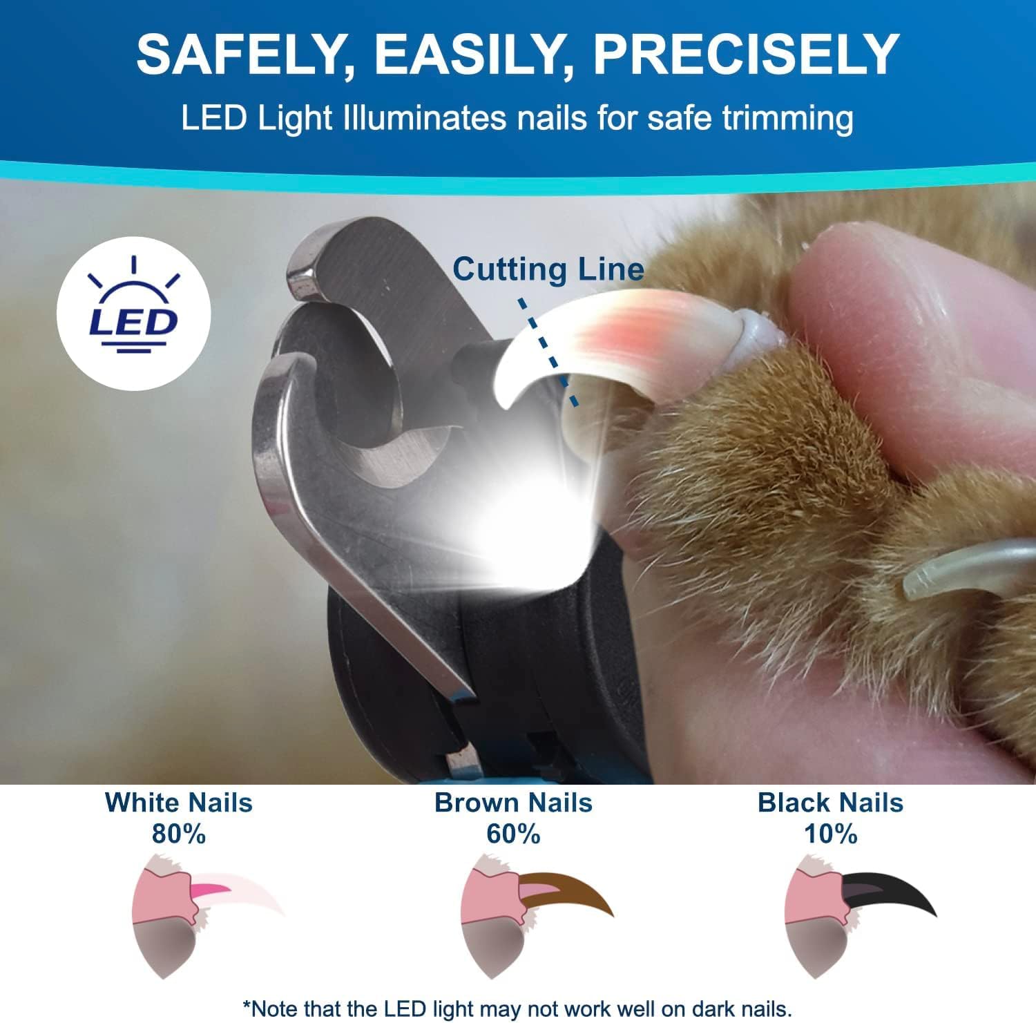 LED Dog Nail Clipper with Light, Illuminates Nails or Bloodline for Safe and Easy Trimmers, Extra Sharp for Thick Nails, Quick Sensor, Avoid Over Cutting Toenail, for Cats & Dogs - Image 3