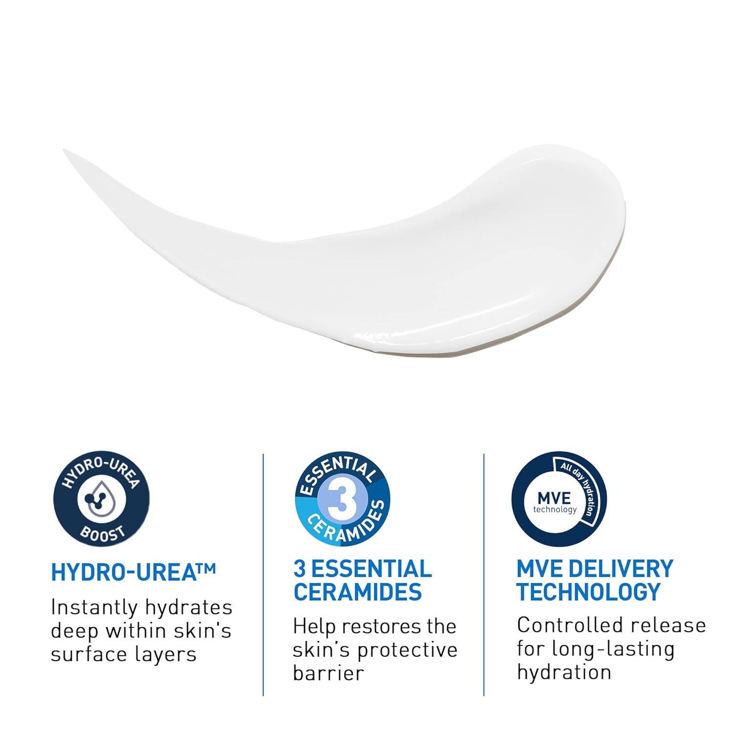 CeraVe Intensive Moisturizing Lotion, Hydro-Urea + Shea Butter, Body Lotion For Dry Skin, Relieves Signs Of Extra Dry Skin, Non Greasy Hydrating Cream For Rough, Tight, Red & Itchy Skin, 8oz - Image 8