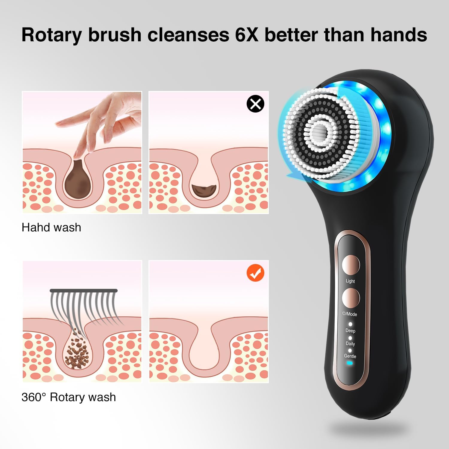 Waterproof Rechargeable Face Scrubber Exfoliator Kit with 5 Deep Cleansing Brush Heads - Image 7