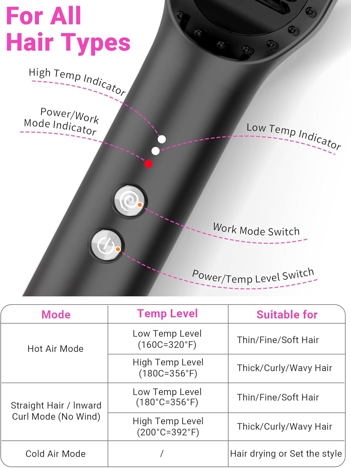 Hair Straightener Brush with Air Vents, ABVOT All in 1 Hot Air Straightening Comb for Black Women, Dual Voltage, Auto Shut Off, Anti Scald Shell, Fast Heat Up, for Curly Hair | Black - Image 5