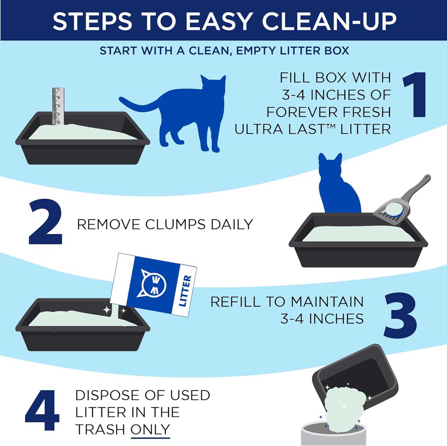 Arm & Hammer Arm Hammer Ultra Last Unscented Clumping Cat Litter, MultiCat 18lb, Pet Friendly with Baking Soda - Image 5