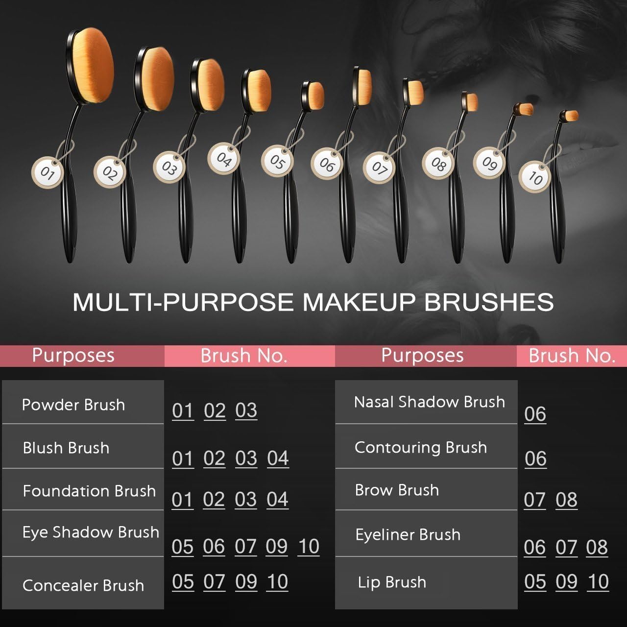 Yoseng Oval Makeup Brushes Set 10 Pcs Professional Oval Toothbrush Foundation Contour Concealer Eyeliner Blending Cosmetic Brushes Tool Set-With Box,Practical White Elephant Gift for Girls Women - Image 8