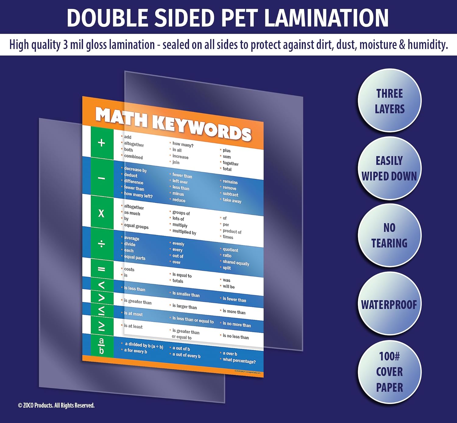 Safety Magnets Math Keywords Poster – Laminated 17” x 22” – Essential Math Vocabulary Chart for Elementary, Middle & High School Classrooms - Image 3