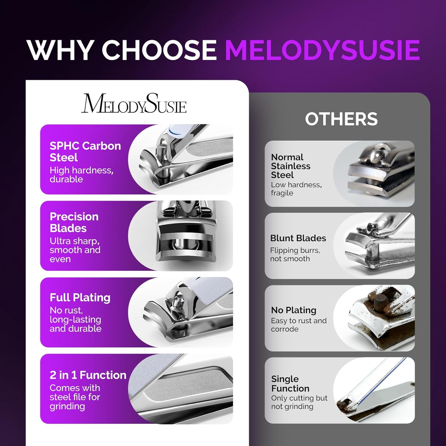 MelodySusie Nail Clippers Set, 2 in 1 Toenail Clippers Nail Clippers for Women, Ultra Sharp Stainless Steel Fingernail Nail Clippers for Men, Nail Cutter, Gifts for Women Men, Purple - Image 2