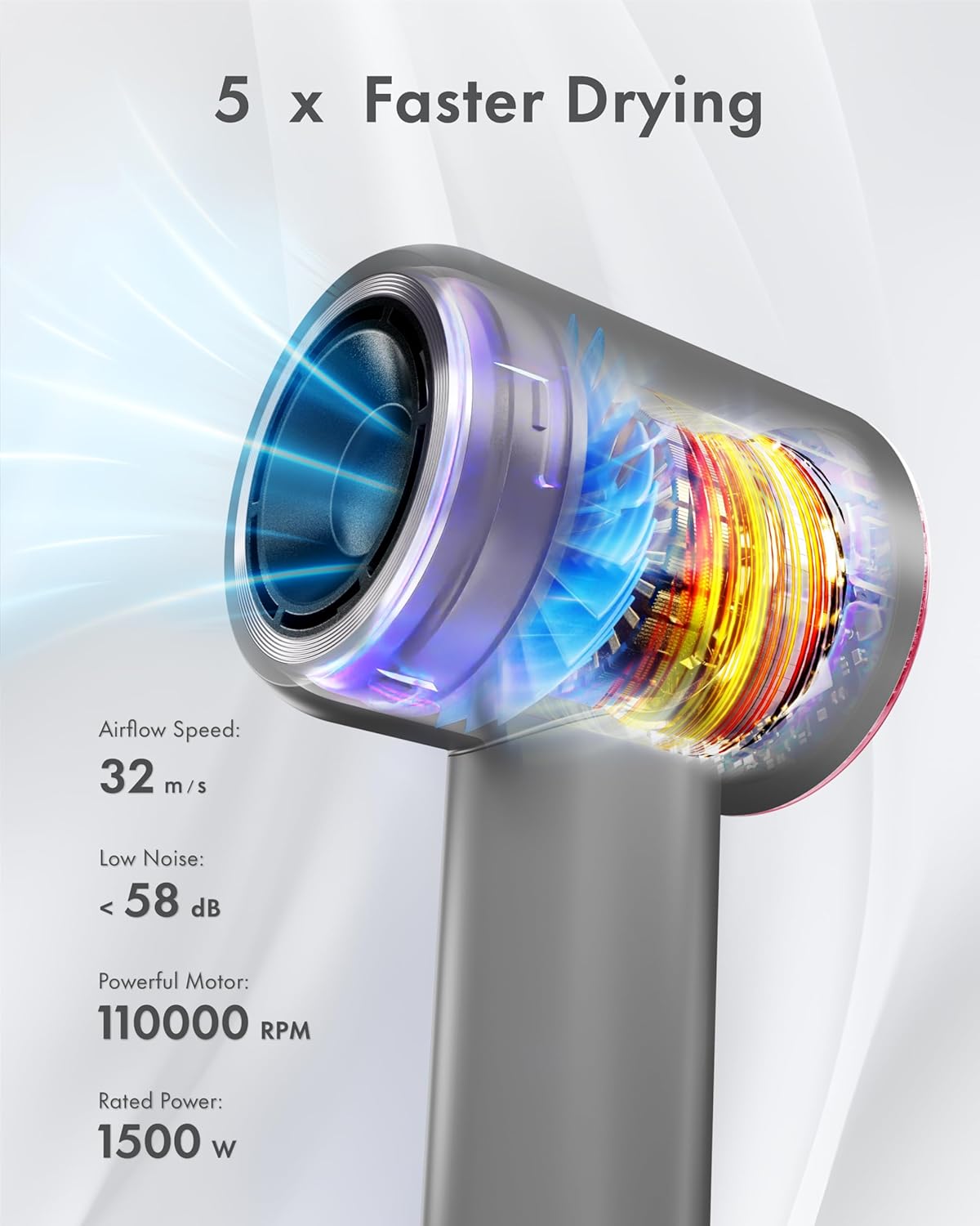 Rudd Hair Dryer with Diffuser, High Speed Hair Dryer with Display, 110000 RPM Brushless Motor for Fast Drying, 200 Million Negative Inoic Low Noise, Grey - Image 2