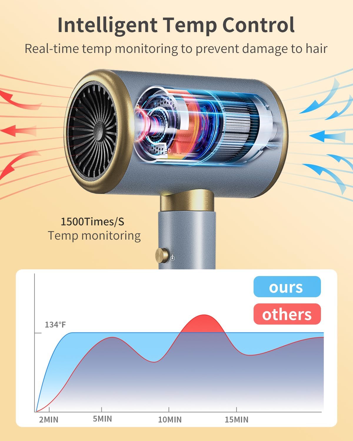 Professional Ionic Hair Dryer Blow Dryer 1875W with Diffuser and Concentrator, Constant Temperature Hair Care,Fast Drying Low Noise for Home Salon Travel (Light Blue) - Image 4