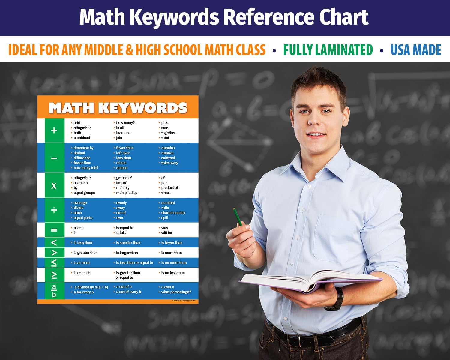 Safety Magnets Math Keywords Poster – Laminated 17” x 22” – Essential Math Vocabulary Chart for Elementary, Middle & High School Classrooms - Image 2