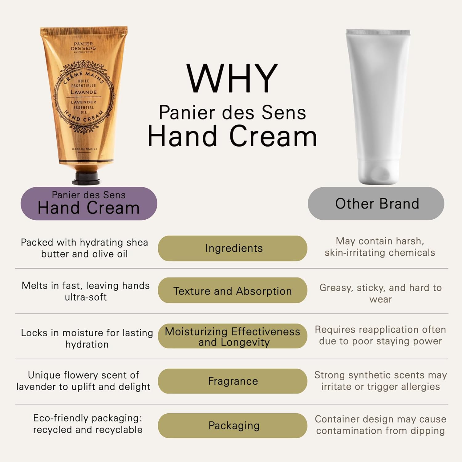 Panier des Sens Lavender Hand Cream for Dry, Cracked Hands, 2.5 fl oz Shea Butter Formula - Image 2