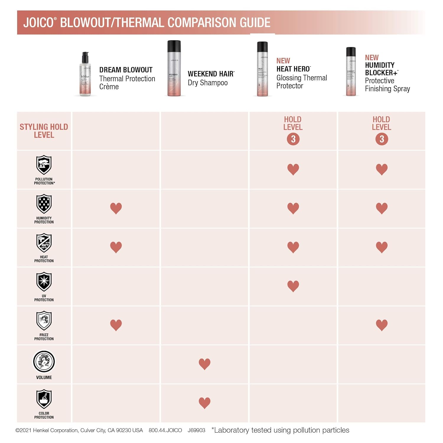 Joico Heat Hero Glossing Thermal Protector | For Most Hair Types | Protect Against Heat & Humidity | Protect Against Pollution & Harmful UV | Reduce Split Ends | Boost Shine | Paraben & Sulfate Free - Image 4