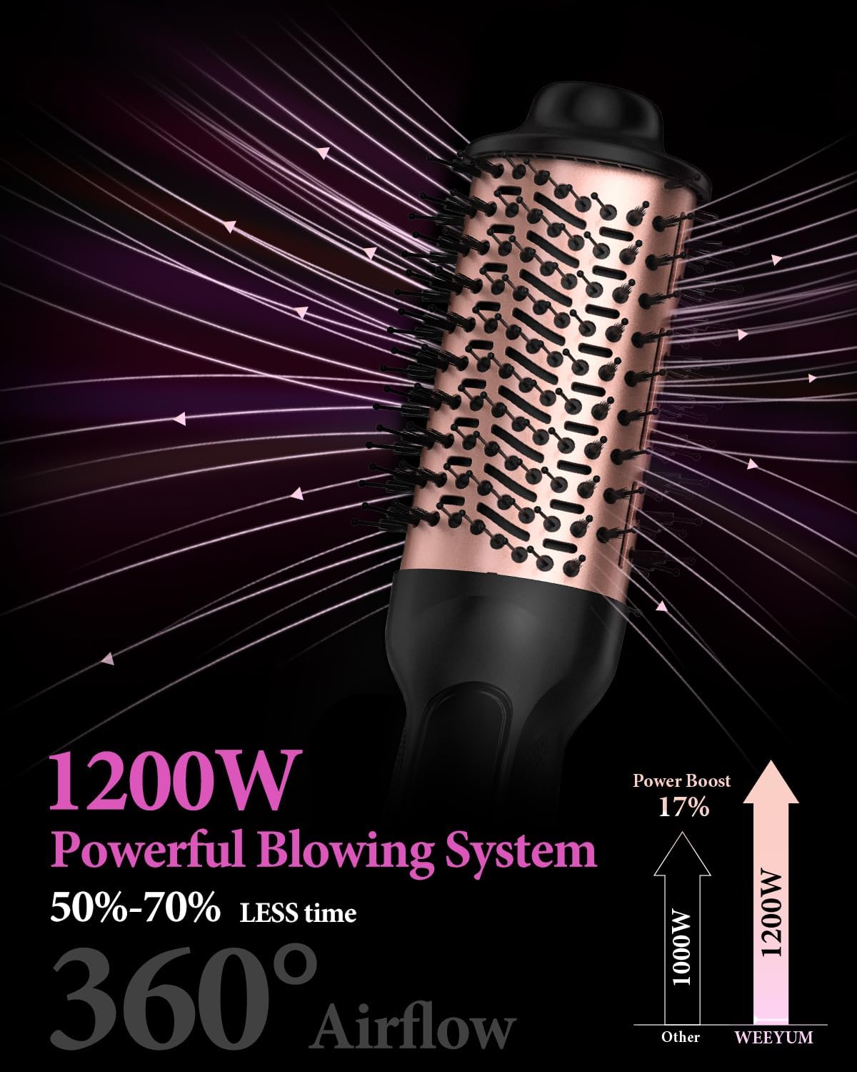 Dual Voltage Hair Dryer Brush,Travel Blow Dryer Brush for Blowout Look with Universal Power Adapter, One-Step Hot Air Brush Volumizer,Smoothing,Dryer,125V/220V - Image 4