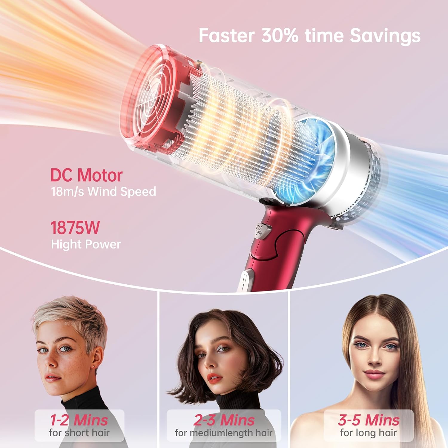 CONFU Professional 1875W Hair Dryer, Foldable Blow Dryers Ceramic Tourmaline Hair Dryer, Fast Drying Hairdryer with Concentrator, 2 Speed and 3 Heat Setting for Curly and Straight Hair - Image 2