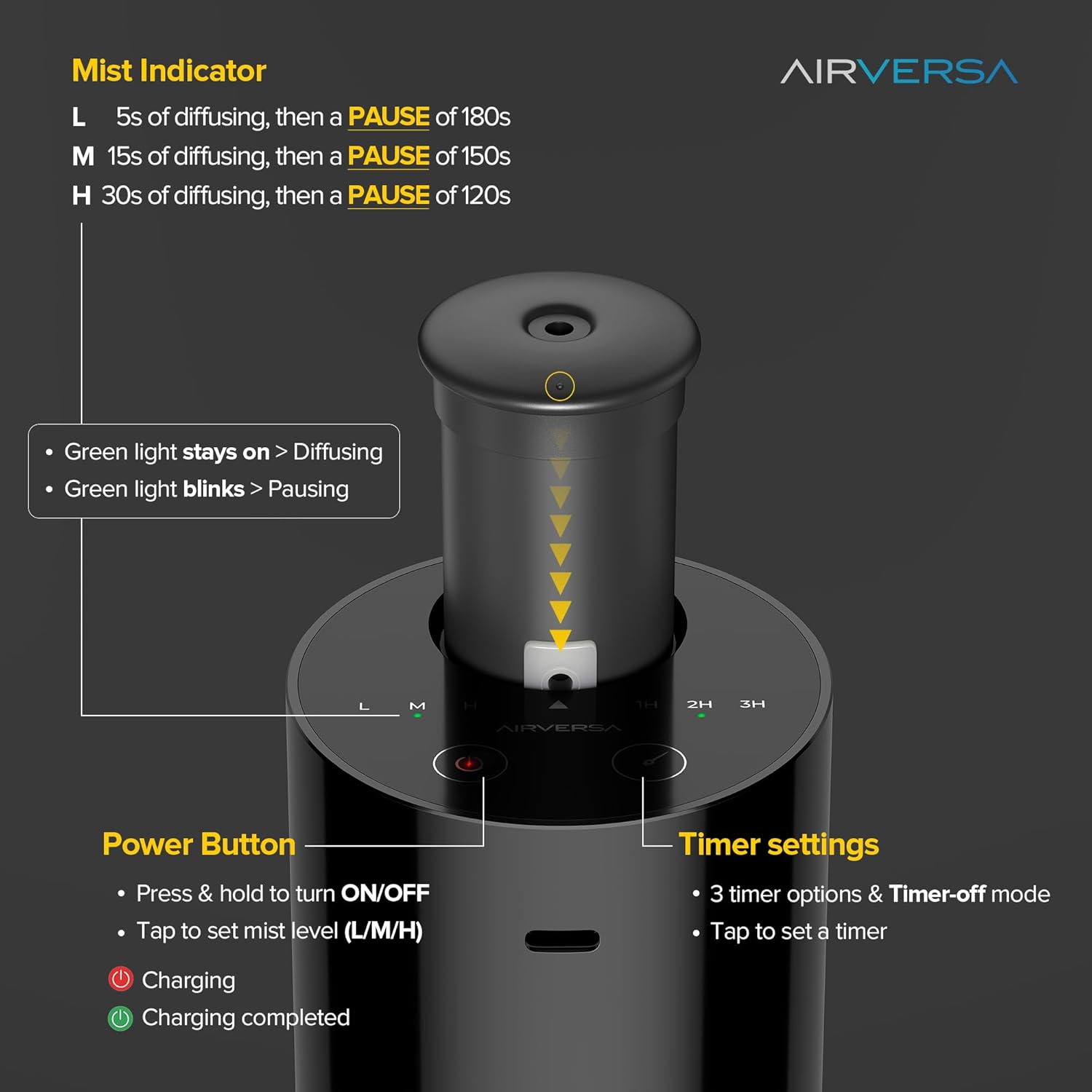 Waterless Diffuser for Essential Oil, Battery Operated Nebulizer, 0.7 Fl.Oz./ 20mL Capacity, Mini Scent Air Machine, 3 Countdown Timers & 3 Mist Levels for Home, Room, Car, Office - AN6 Black - Image 3