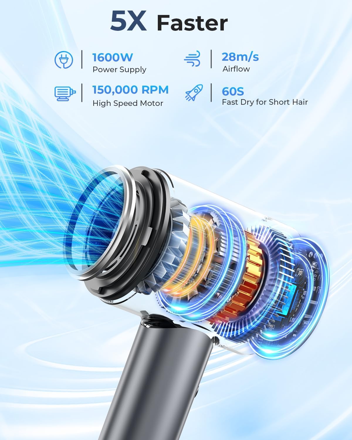 Hair Dryer, 150000 RPM Professional High-Speed Blow Dryer, Negative Ionic Hair Dryer for Fast Drying, Low Noise Thermo-Control HairDryer with Magnetic Nozzle for Home Travel Women Man + - Image 3