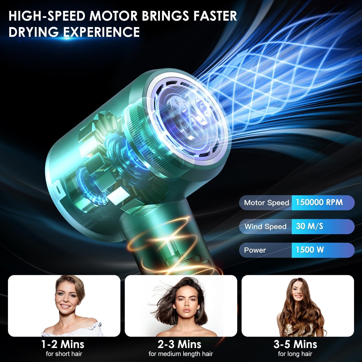Professional Hair Dryer - 150000 RPM High-Speed, Negative Ionic for Fast Drying and Hair Care. Low Noise, 4 Temps/2 Speeds, Lightweight with Magnetic Nozzle. (Green) - Image 2