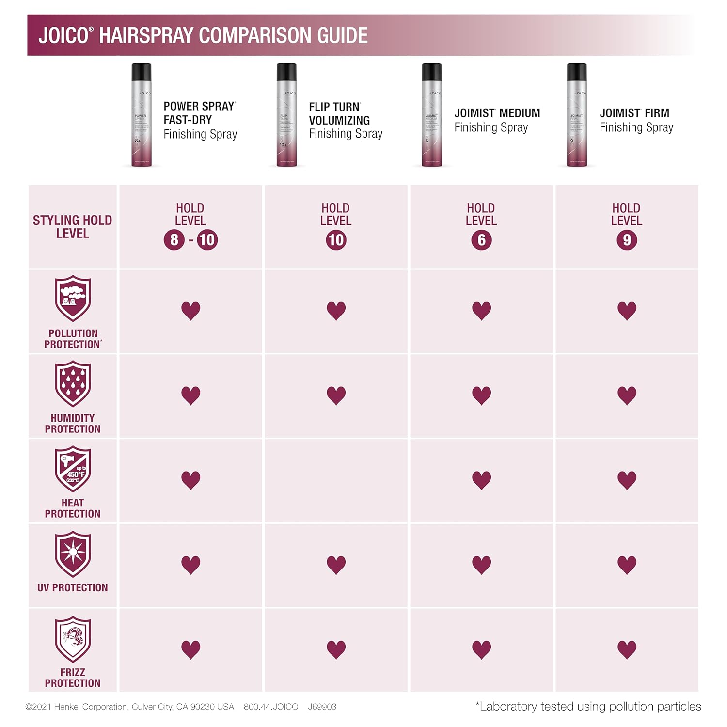 Joico Power Spray Fast-Dry Finishing Spray | For Most Hair Types | Protect Against Heat & Humidity | Protect Against Pollution & Harmful UV | Paraben & Sulfate Free | 72 Hour Hold - Image 6
