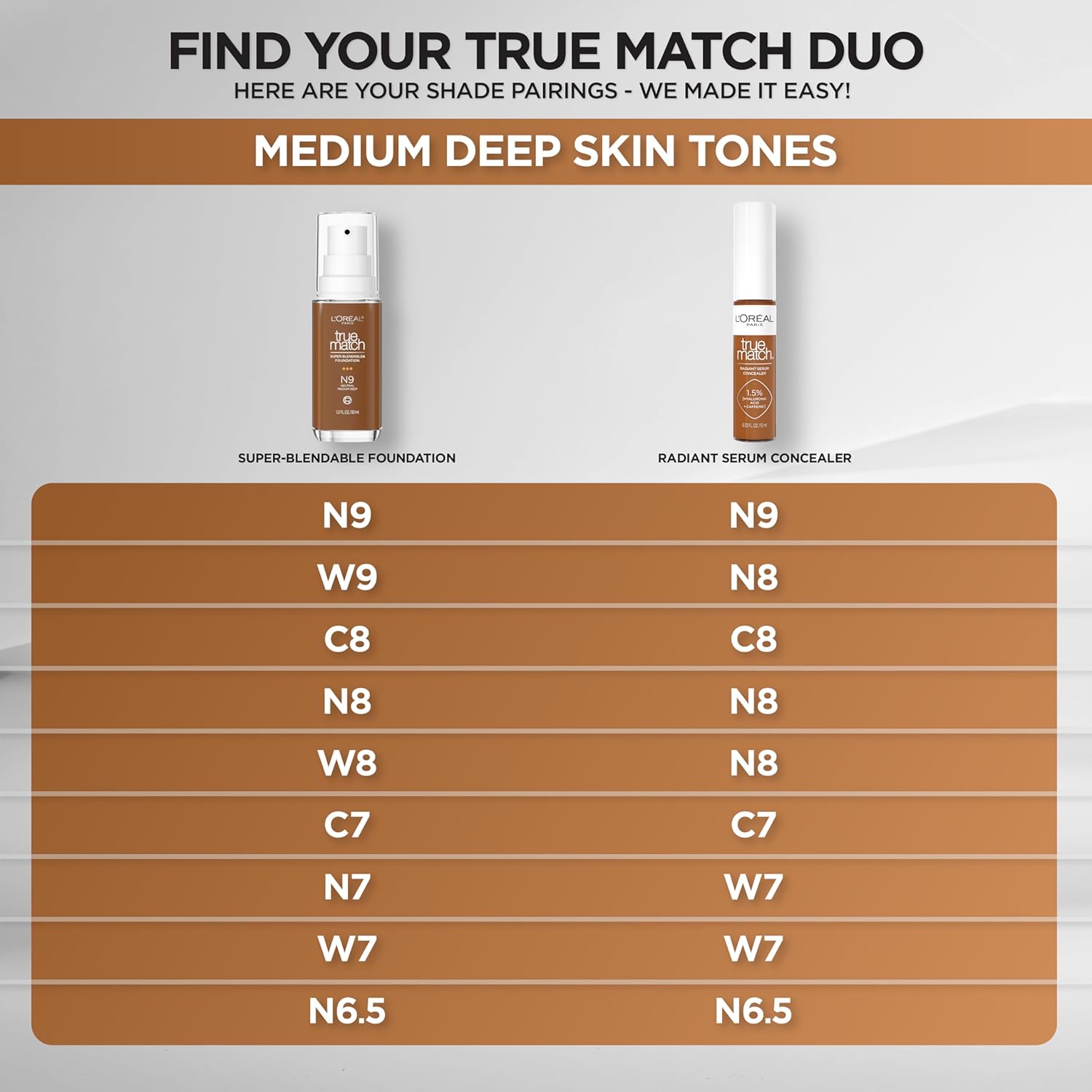 L'Oreal Paris True Match Radiant Serum Concealer, Brightening Under Eye Concealer Make Up with 1.5% Hyaluronic Acid and Caffeine, C8, 0.33 Oz - Image 7