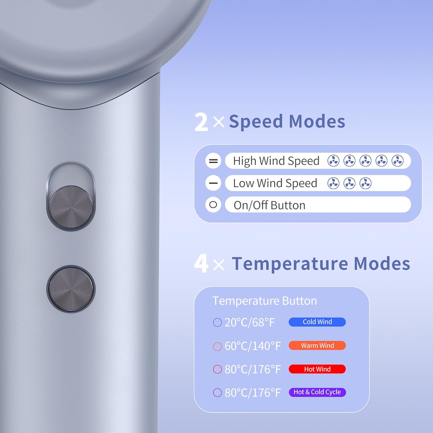 Hair Dryer, Professional High-Speed Blow Dryer 110,000RPM, 300 Millions Negative Ionic Care Hair Dryers for Fast Drying, 1500W Low Noise Thermo-Control Hairdryers with Magnetic Diffuser - Image 7