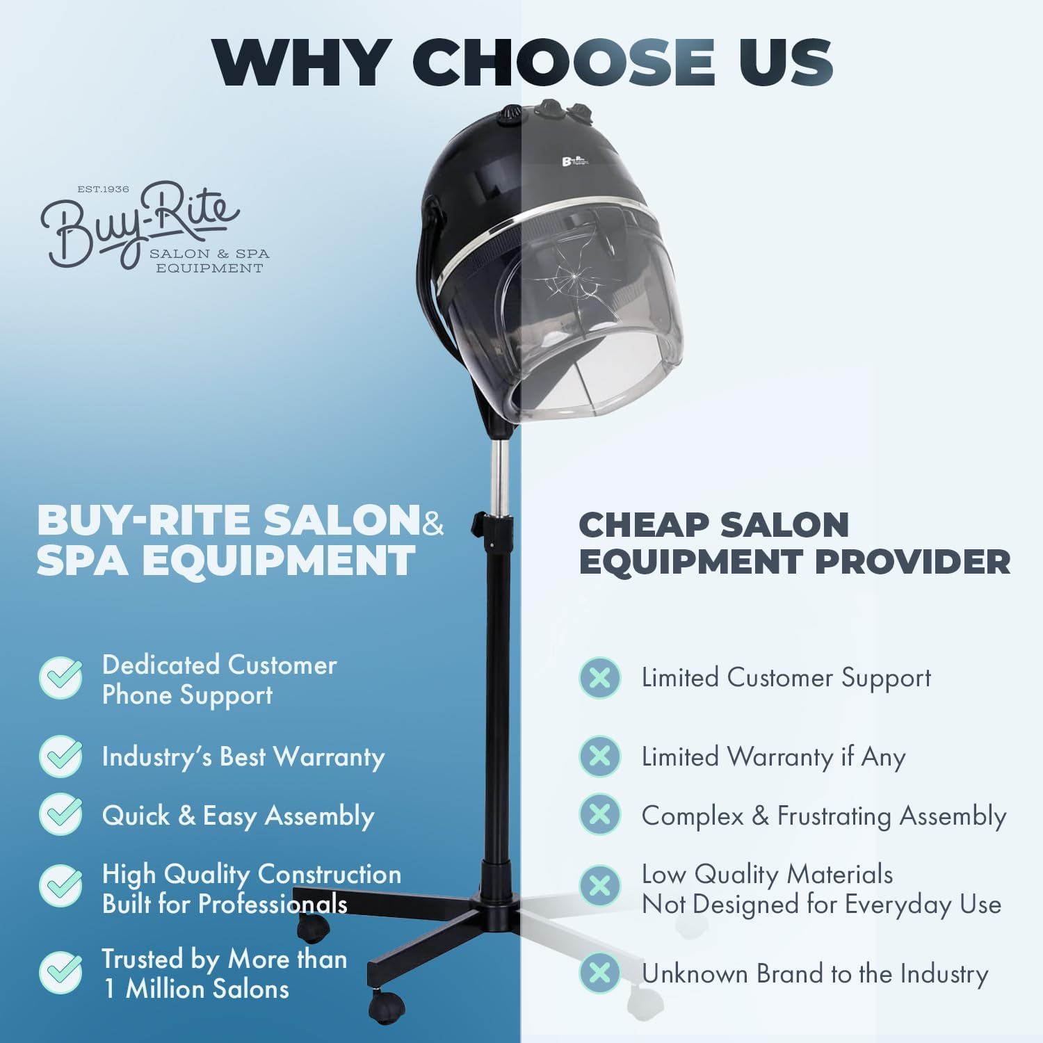 Buy-Rite Meredith 880 Watt Salon Hair Dryer, Sturdy 5-Star Caster Fully Adjustable Height, 60 Minute Timer, Automatic Shut-Off, Numerical Temp Control & 6 Option Fan Control, MEI-1028 - Image 6