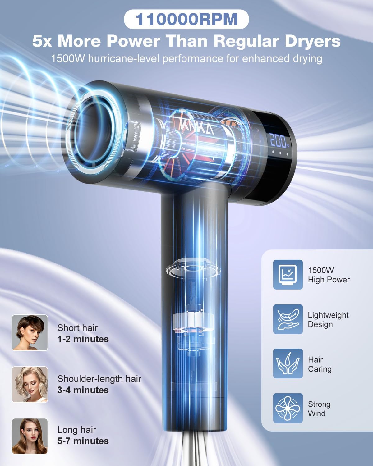 Hair Dryer, 1500W High Speed Low Noise Blow Dryer with 4 Temperatures & 3 Speed, Negative Ionic Hair Dryer, 110,000 RPM Hairdryer with Magnetic Nozzle, Fast Drying for Home, Travel, Gym, Grey - Image 2