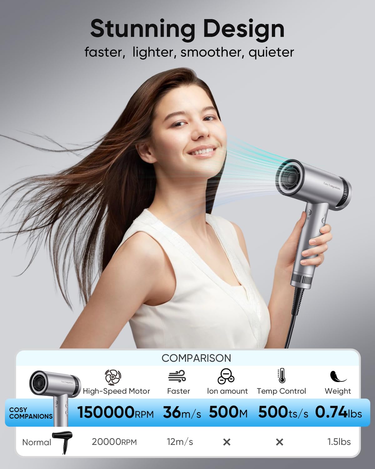 Hair Dryer - High-Speed 150,000 RPM Hairdryer for Fast Drying, 500Million Negative Ionic & Thermo-Control & Cool Shot Button & Lightweight & HD Display Blow Dryer with Magnetic Diffuser & Nozzle - Image 3