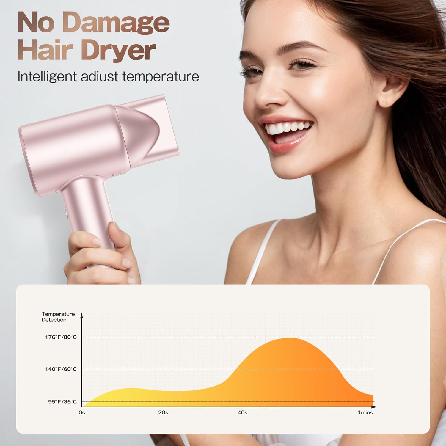 Hair Dryer, High-Speed Ionic Low Noise Blow Dryer with Brushless Motor for Fast Drying, Thermo-Control Quiet Compact Hair Blow Dryer, Hairdryer with 1 Nozzle Attachments for Home Salon Travel - Image 4