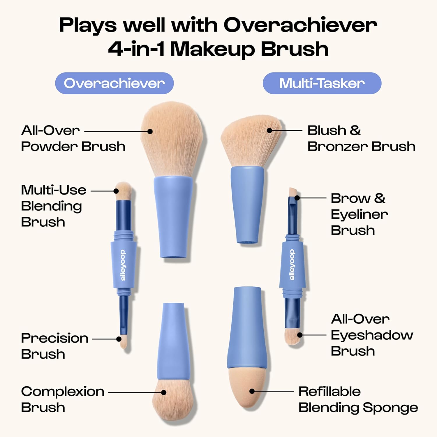Alleyoop Overachiever 4-in-1 Travel Makeup Brush Set – Powder, Blending, Precision & Complexion Brushes – Mini Makeup Brush for Women, Vegan, Multi-Use & Travel-Friendly Makeup Tool - Image 6