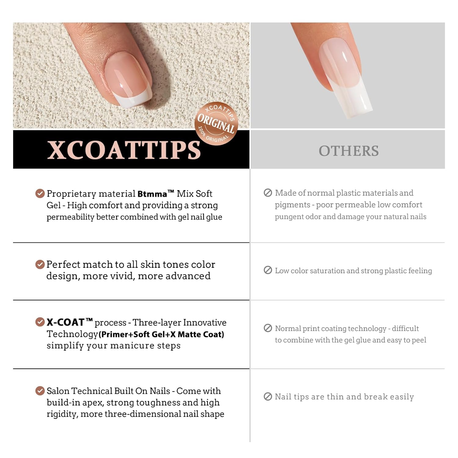 BTArtboxnails Summer Press on Nails - French Tip Nails 160pcs Short Square Nail Tips, Brighter Pastel Soft Gel Nails, Soak Off Acrylic False Nails Fake Nails Tips Art - Image 7