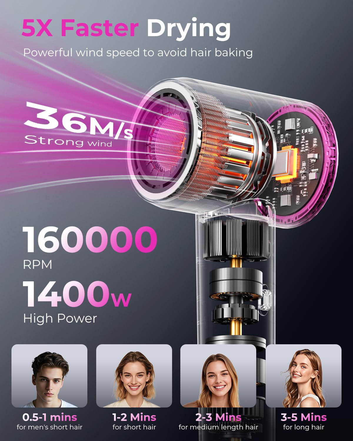 SHRATE Professional High Speed Ionic Hair Dryer | Ultra-Fast Drying | 500 Million Negative Ions | Low Noise | 160000 RPM | Compact Blow Dryer with Magnetic Diffuser for Faster Drying All Hair Types - Image 2