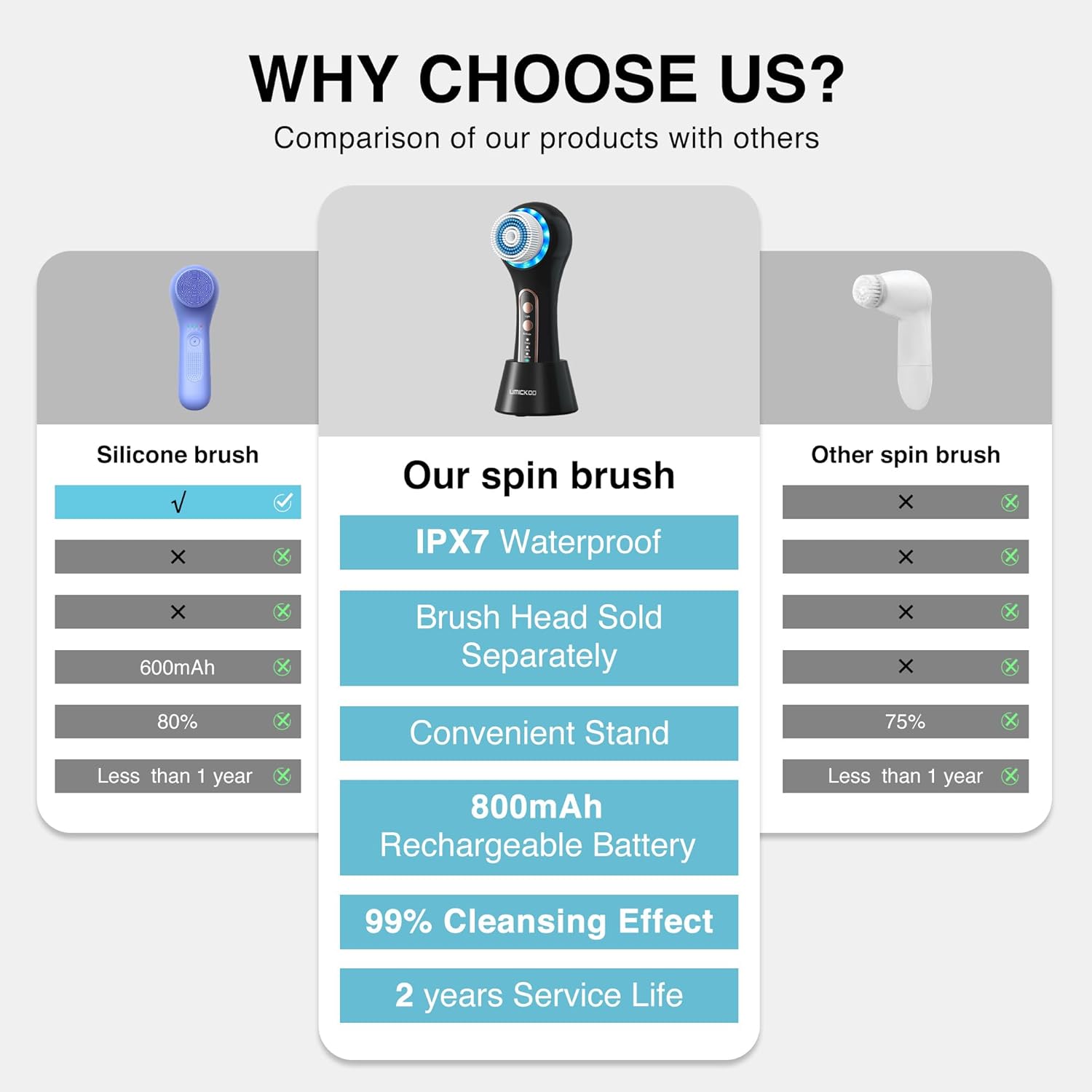 Waterproof Rechargeable Face Scrubber Exfoliator Kit with 5 Deep Cleansing Brush Heads - Image 6