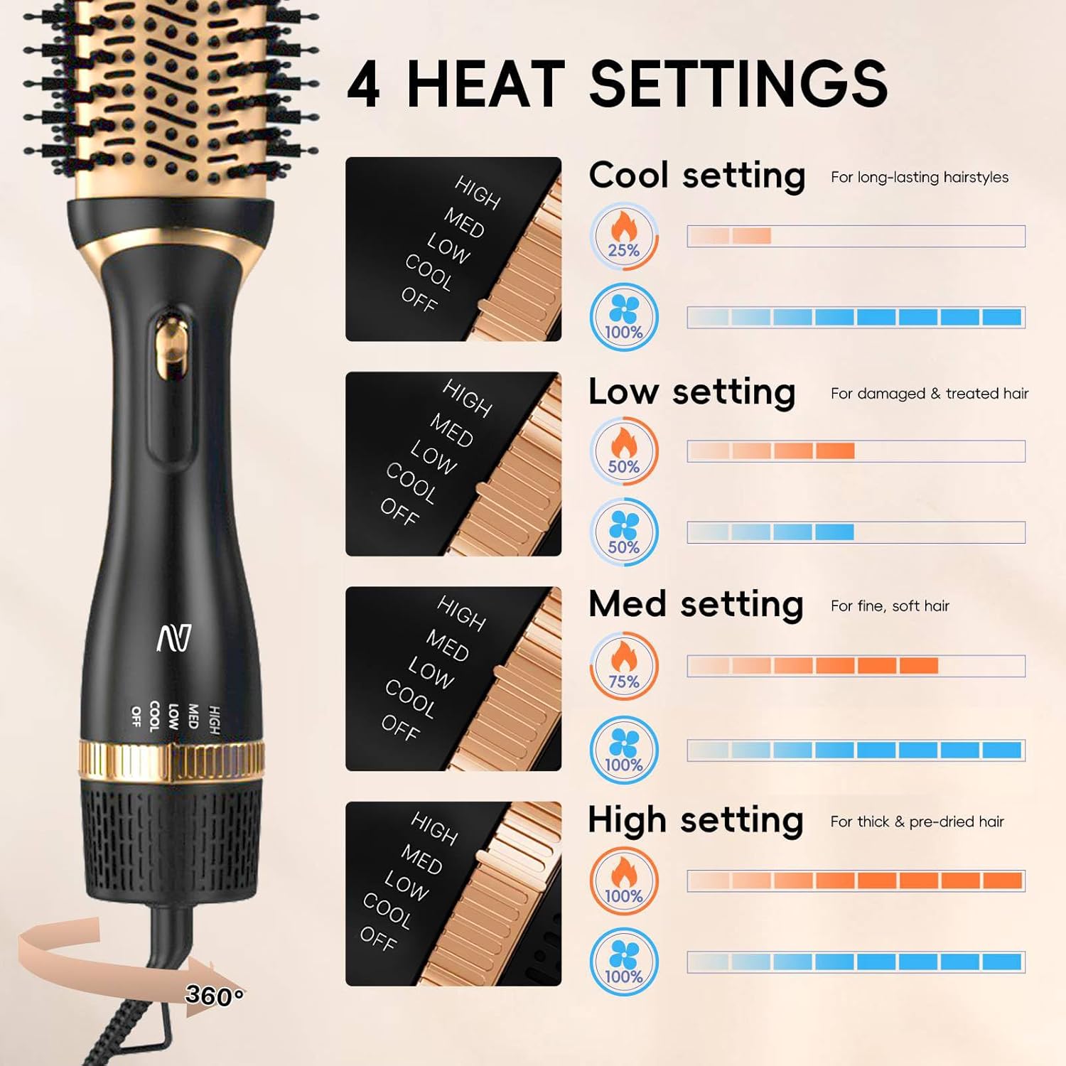 Hair Dryer Brush, Multifunctional Hot Air Brush with Adjustable Heat Settings for Different Hair Types, Negative Ion Technology & Quick Drying - Image 4