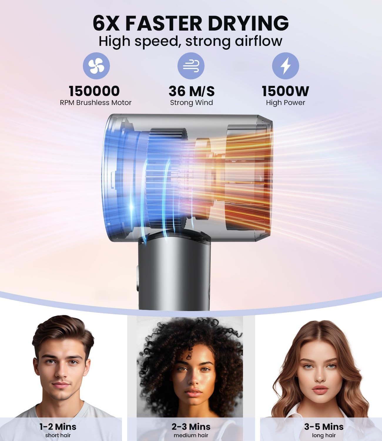 Hair Dryer: 150000 RPM Portable Professional High Speed Ionic Blow Dryer for Fast Drying, 500 Million Negative Ions Care & Heat Control & Low Noise with Magnetic Diffuser & Nozzle, 5 Temps & 3 Speeds - Image 2