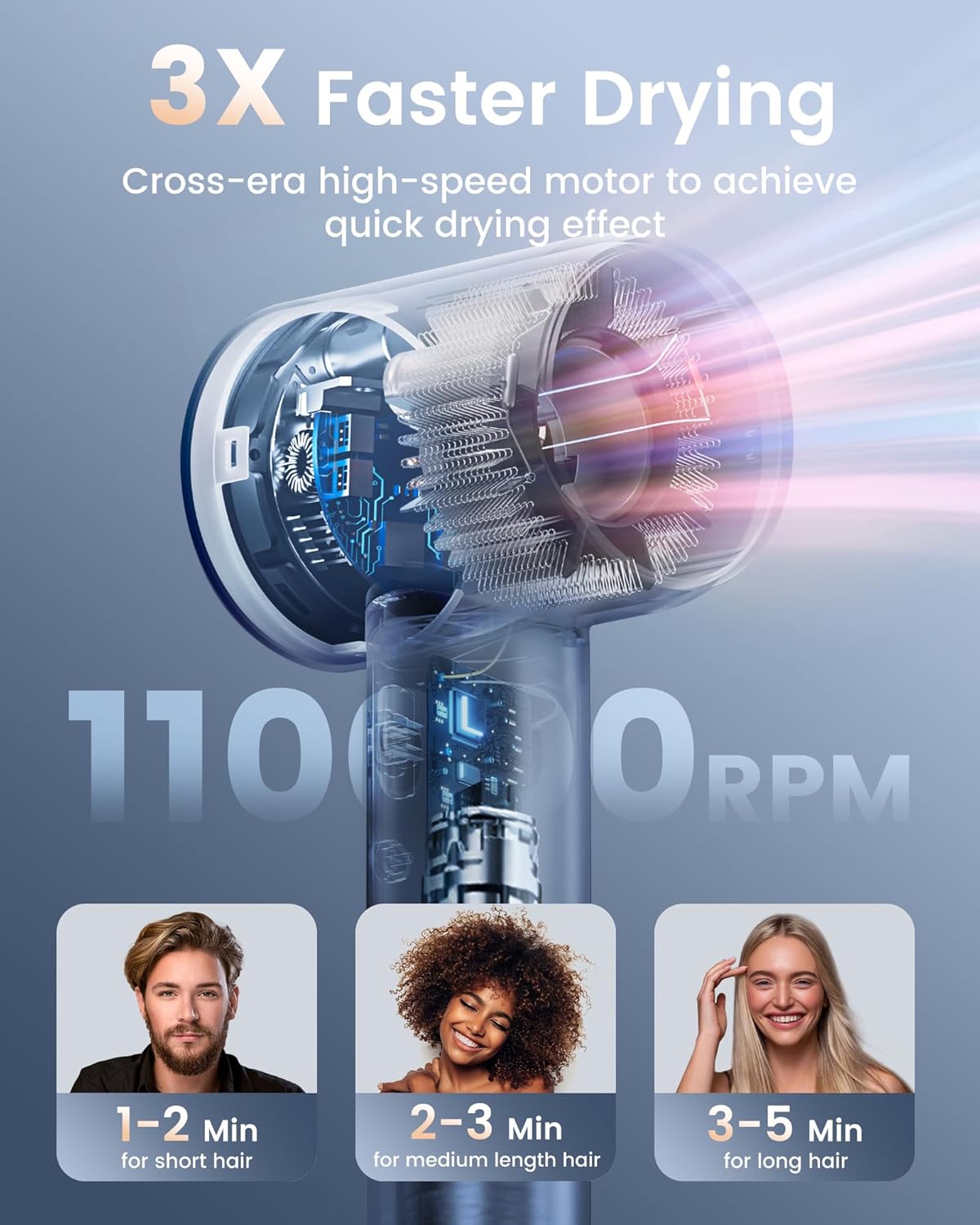 Hair Dryer with Diffuser & Nozzle Magnetic, Hair Blow Dryer for Curly Hair, 110000 RPM High-Speed Brushless Motor for Fast Drying, Negative Ionic Care Hair Dryer for Home,Salon,Travel (Blue) - Image 2