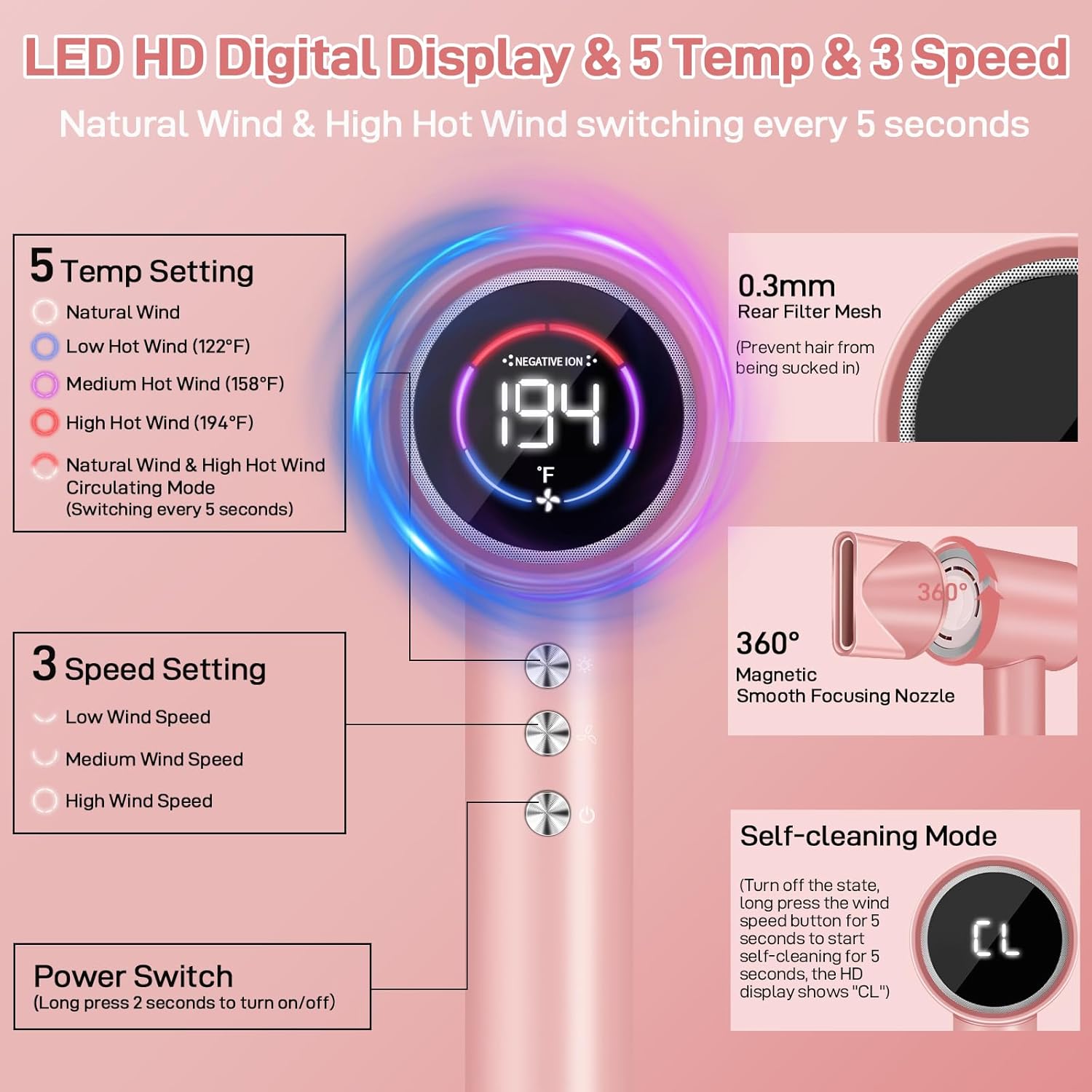 CIICII Negative Ionic Hair Dryer Professional, 120000RPM High Speed Blow Dryer (1600W Brushless/ 3-Speed/ 4-Temp & HD Display & Portable Bag) Fast Drying Hairdryer for Home, Travel & Salon (Pink) - Image 2