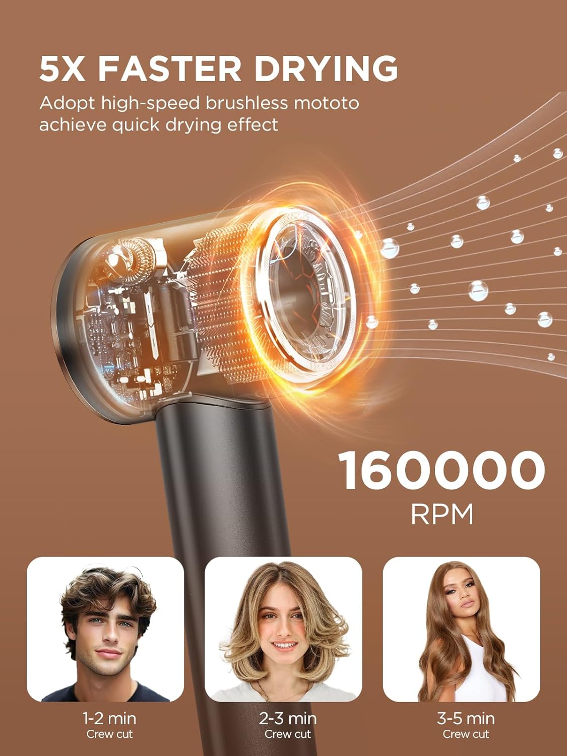 Hair Dryer,Automatic Dual Voltage Professional High-Speed Blow Dryer 160000RPM Ionic Diffuser Hair Dryer for Fast Drying, Thermo-Control Travel Hairdryer with Nozzle Diffuser Storage Bag - Image 3
