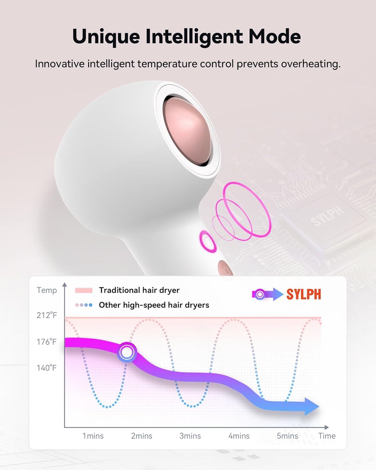SYLPH Travel Mini Portable Hair Dryer 200 Million Ionic Fast Drying 112000 RPM Ballet Pink - Image 4