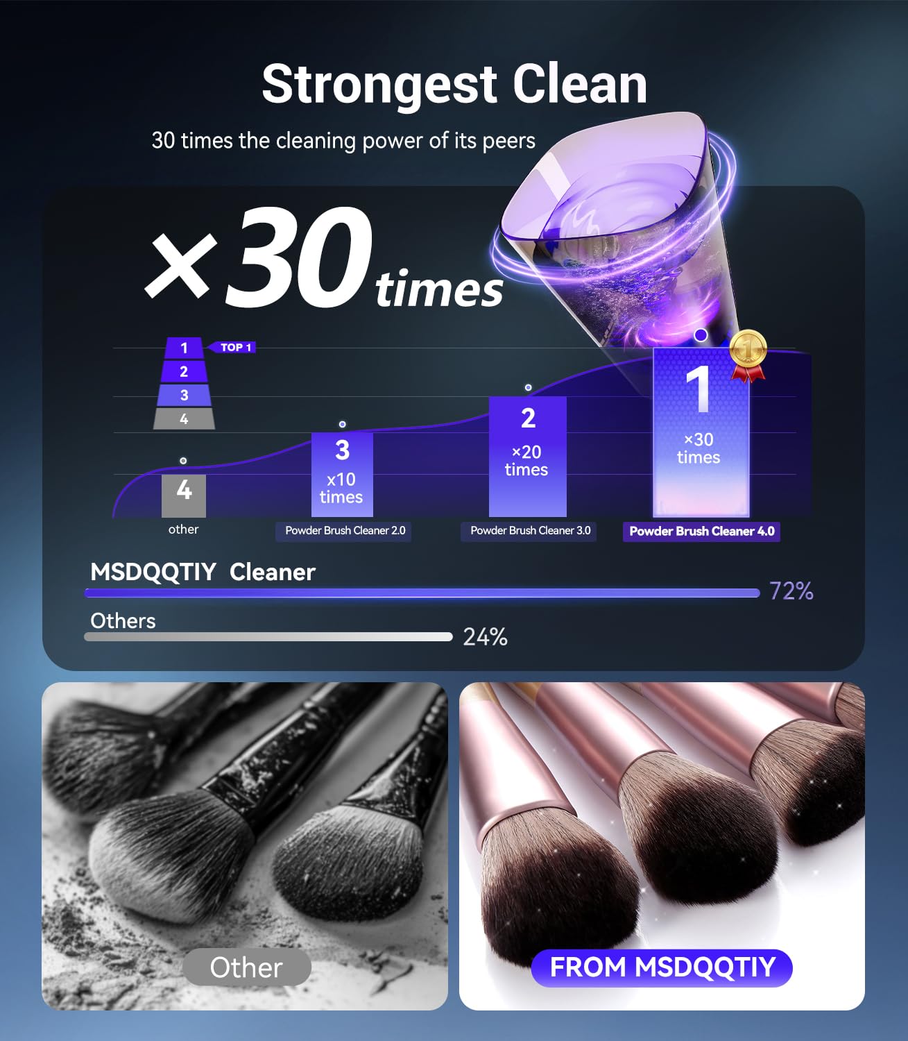 3.0 Upgrade Makeup Brush Cleaner 12x Power SGS Certified for All Brushes - Image 5