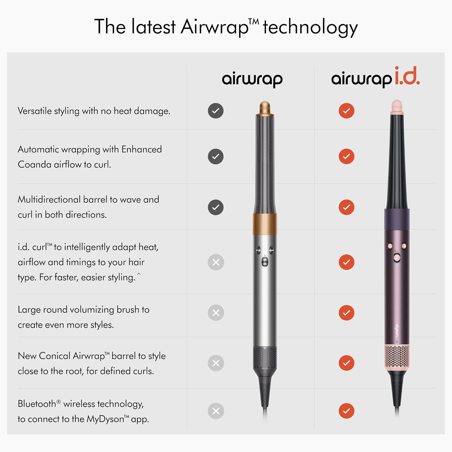 Dyson Airwrap i.d. Multi-Styler and Dryer for All Hair Types - Image 4