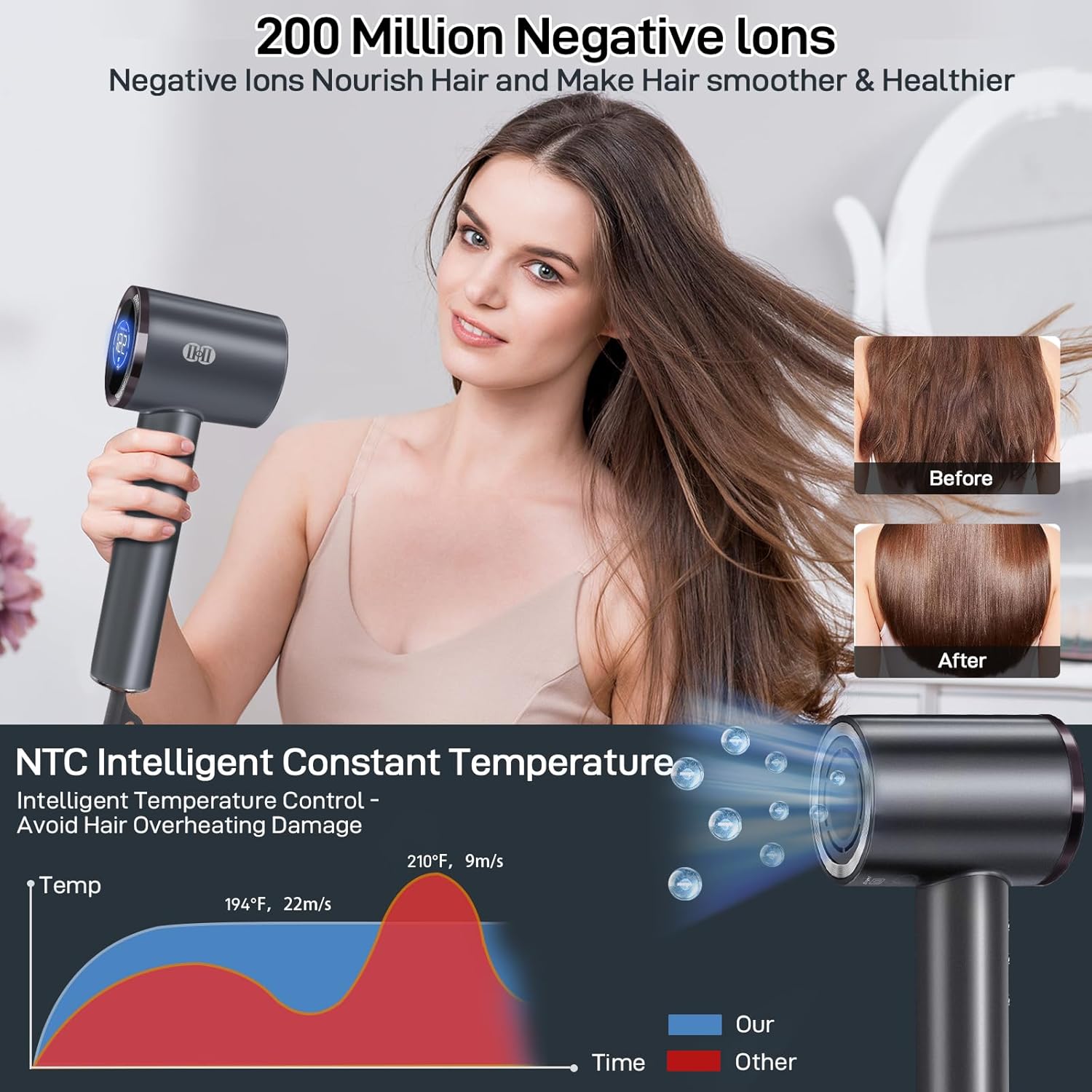 CIICII Negative Ionic Hair Dryer Professional, 120000RPM High Speed Blow Dryer (1600W Brushless/ 3-Speed/ 4-Temp & HD Display & Portable Bag) Fast Drying Hairdryer for Home, Travel & Salon (Black) - Image 3