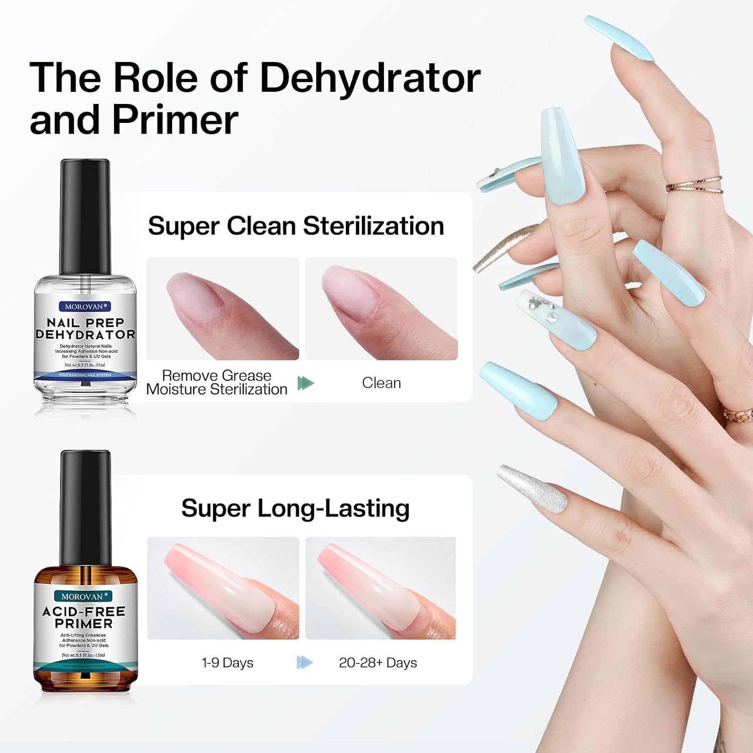 Morovan Professional Natural Nail Prep Dehydrate and Acid-Free Primer, Dehydrator for Acrylic and Gel Nail Polish, Non Acid Primer for UV Gels Fast Dry Superior Bonding Agent Gift Box Set - Image 2