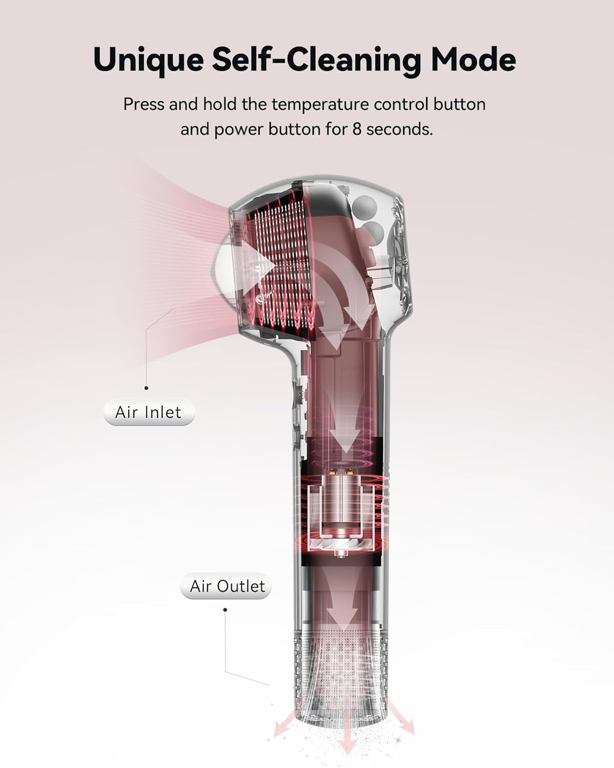 SYLPH Travel Mini Portable Hair Dryer 200 Million Ionic Fast Drying 112000 RPM Ballet Pink - Image 7