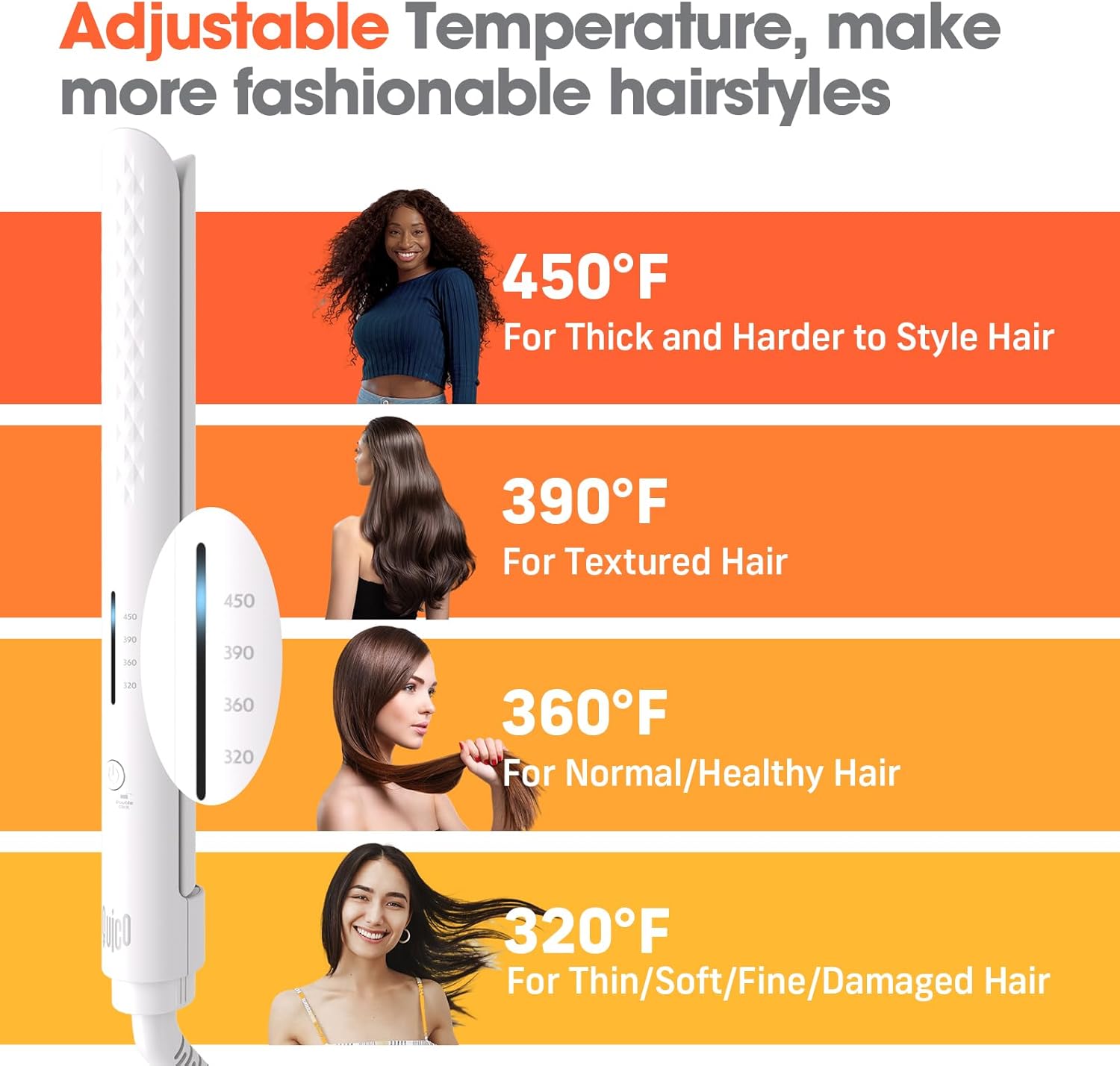 Quico Hair Straightener, 110-240V Global Travel Hair Straighteners for Women, 15s Fast Heating, Professional Negative Ion Flat Iron, Temp Memory, 320℉-450℉, Auto-Off, with Glove and Clips, Gift, White - Image 2