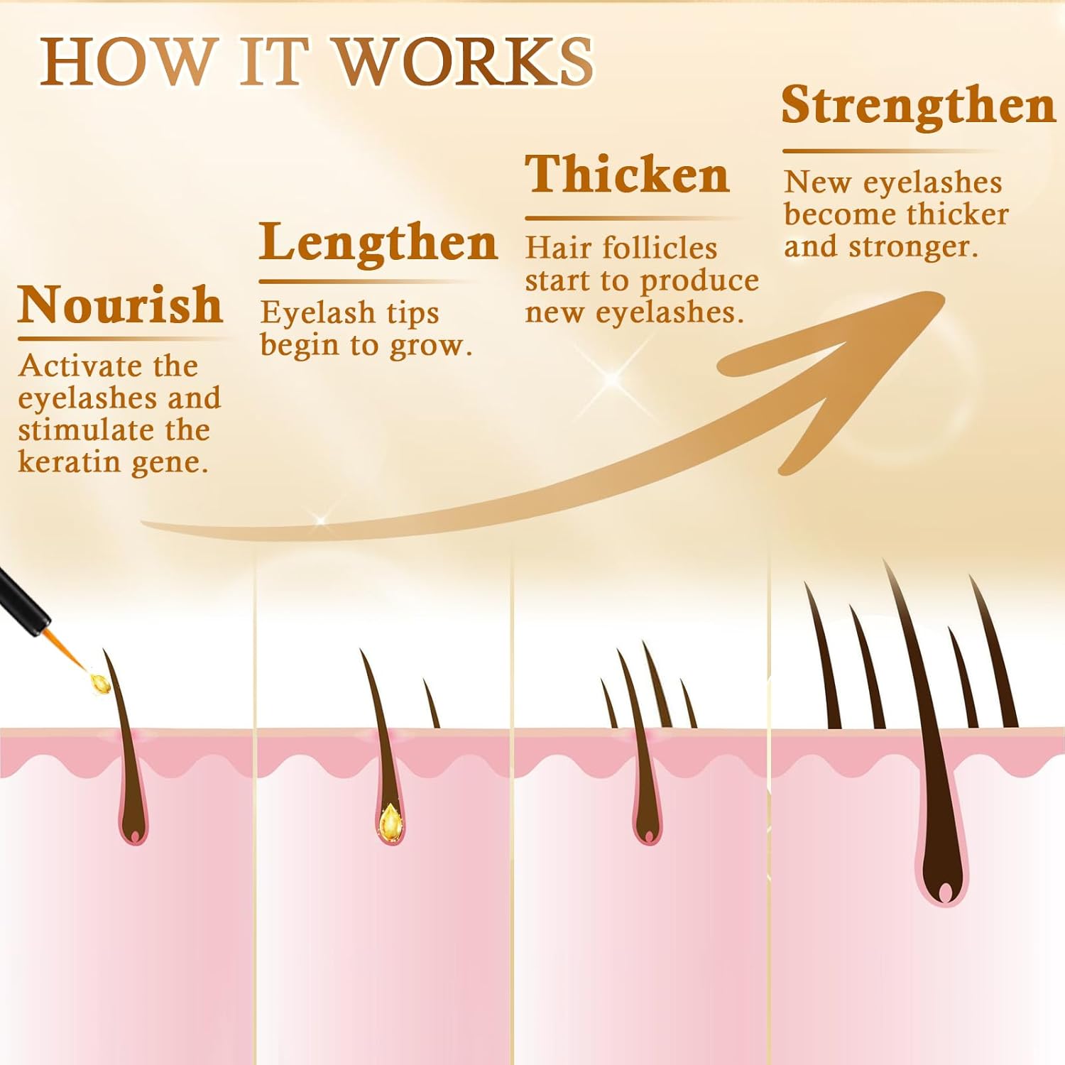 Premium Eyelash Growth Serum: Advanced Vegan Formula for Longer Thicker Lashes (Champagne Gold) - Image 5