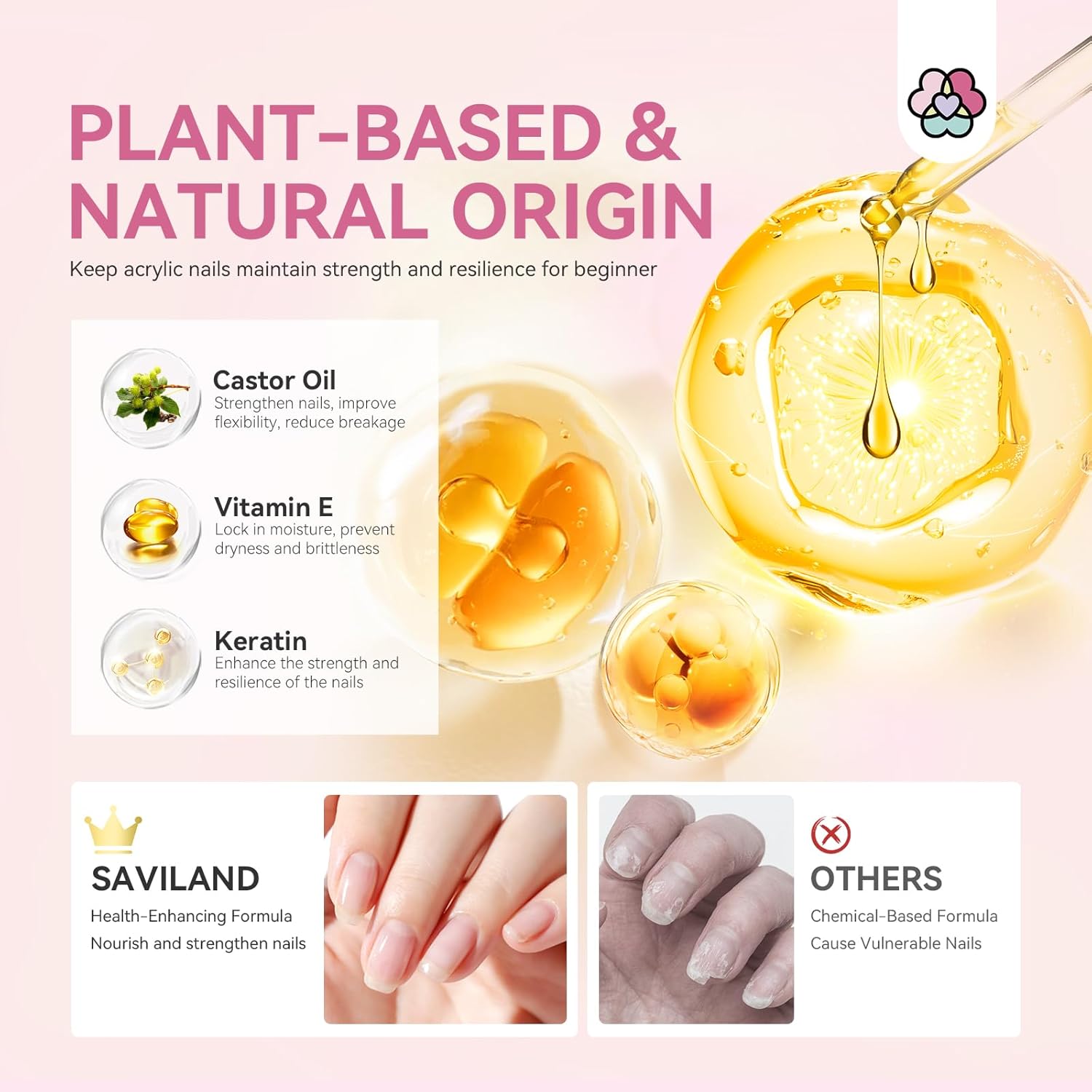 Saviland Acrylic Nail Kit for Beginners: Keratin Acrylic Powder Castor Oil Vitamin E Gel Nail Polish Primer 180W Nail Lamp Nail Drill Full Tools Everything Home Starters - Image 3