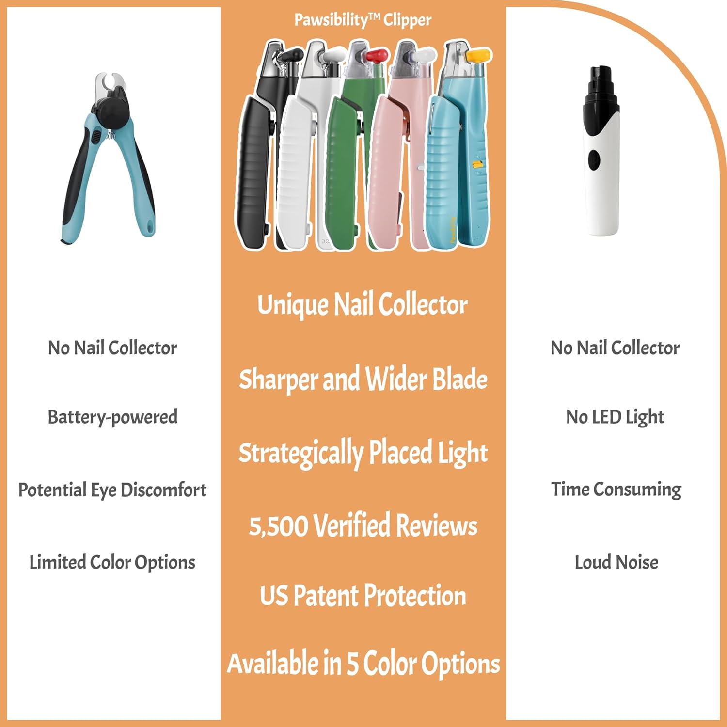 Reinvented Pet Nail Clippers for Your Pal - USB Rechargeable LED Light for Bloodline | Razor Sharp and Durable Blade | Vets Recommended Trimming Tool for Dogs and Cats - Image 4