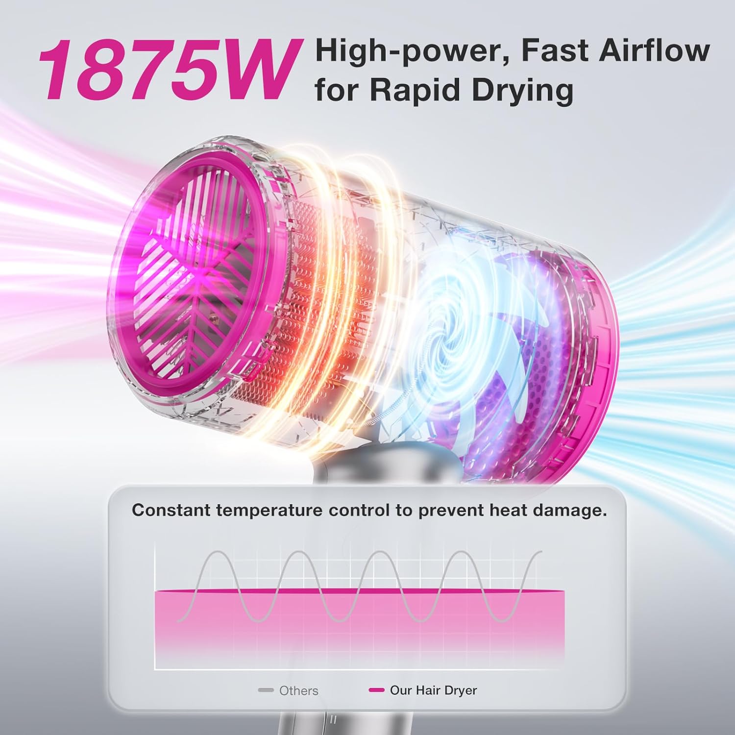 Diffuser Hair Dryer, 1875W Fast Drying, Foldable Travel Design, Turbo Blow Dryer with Diffuser and Concentrator Nozzle, Compact & Powerful Ionic Hairdryer, 3 Temps & 2 Speeds Lightweight, Gray - Image 2