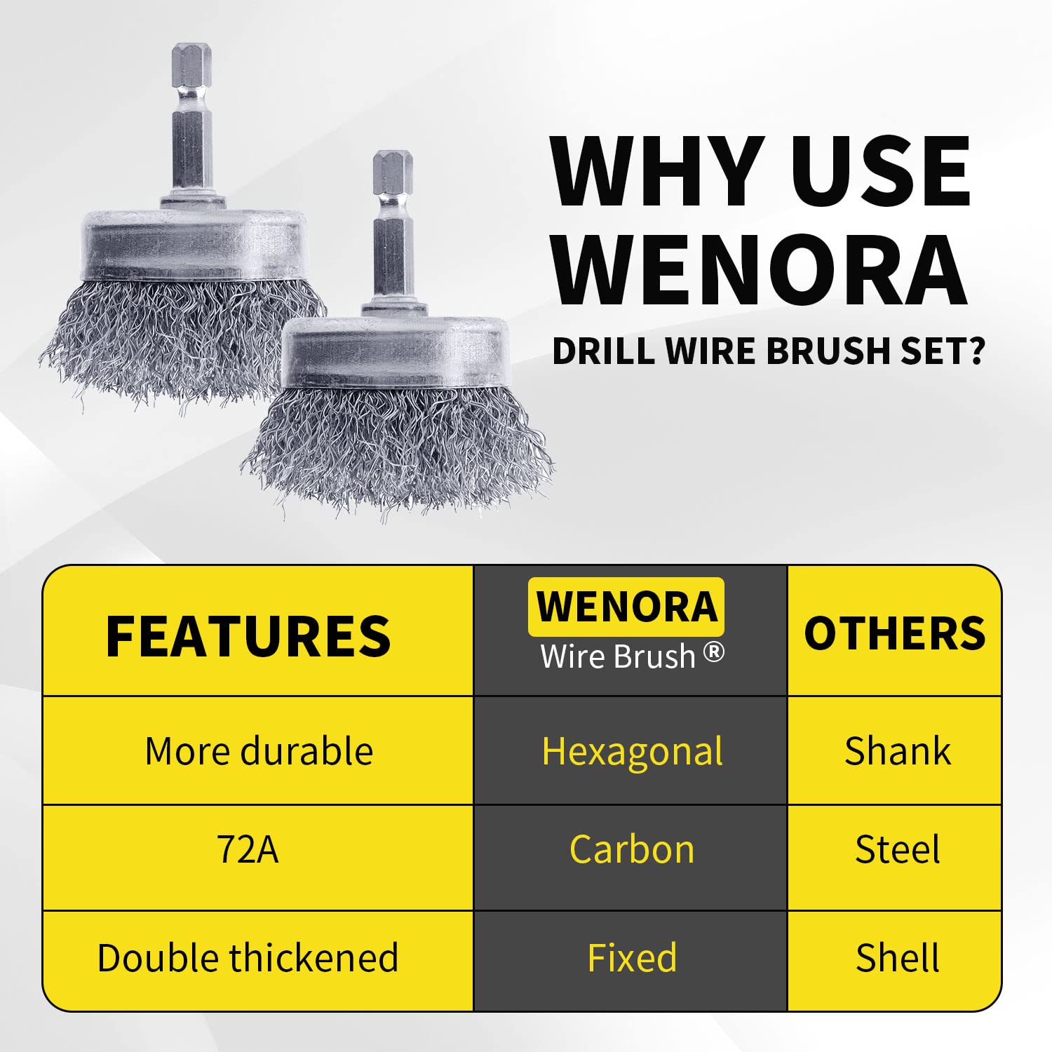 2 Pack WENORA Wire Brush Set for Drill, 1/4 Inch Hex Shank, 0.010 Inch Coarse Carbon Steel Drill Brush, Rust Removal - 2 Inch - Image 4